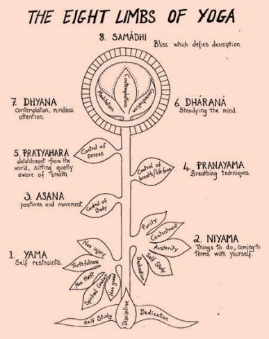 Yoga-Sutra-of-Patanjali
